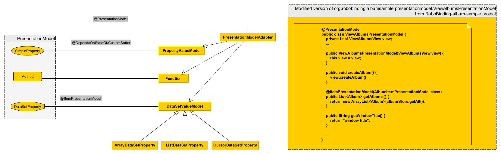 presentationmodel_classdiagram.png